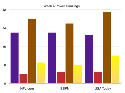 Week 4 Power Rankings