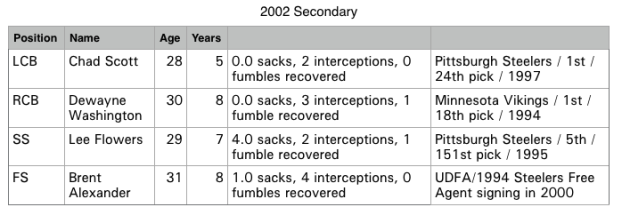 2002 secondary
