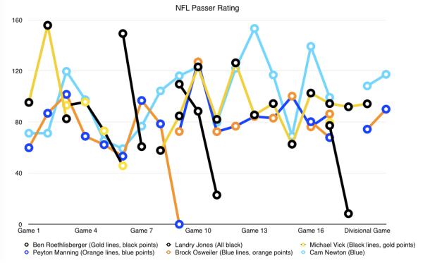 NFL Passer Rating