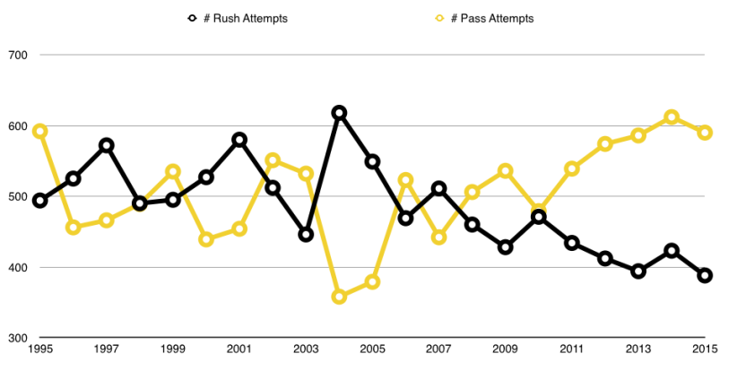 Rush:Pass